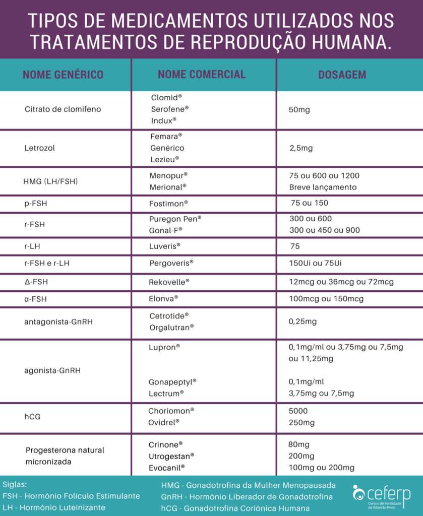 Tabela Medicamentos