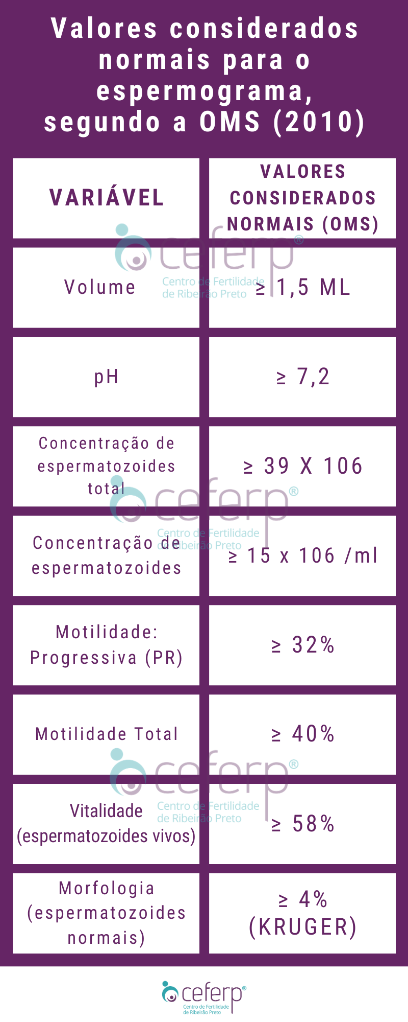 espermograma